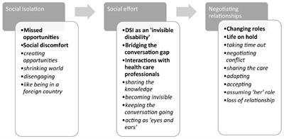 The Effort of Caring: The Caregivers’ Perspective of Dual Sensory Impairment